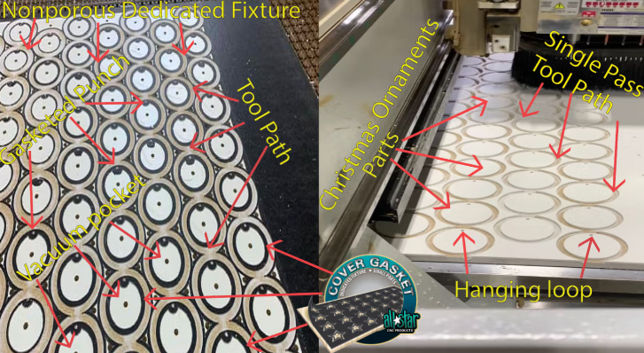 Gaskets Friday Fixture