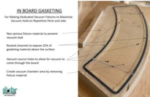 InBoard Gasketing info