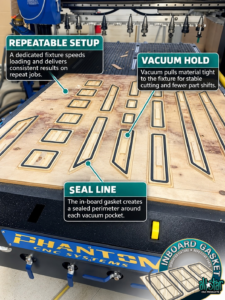Inboard Gasket dedicated CNC fixture for vacuum hold-down of custom floor panels